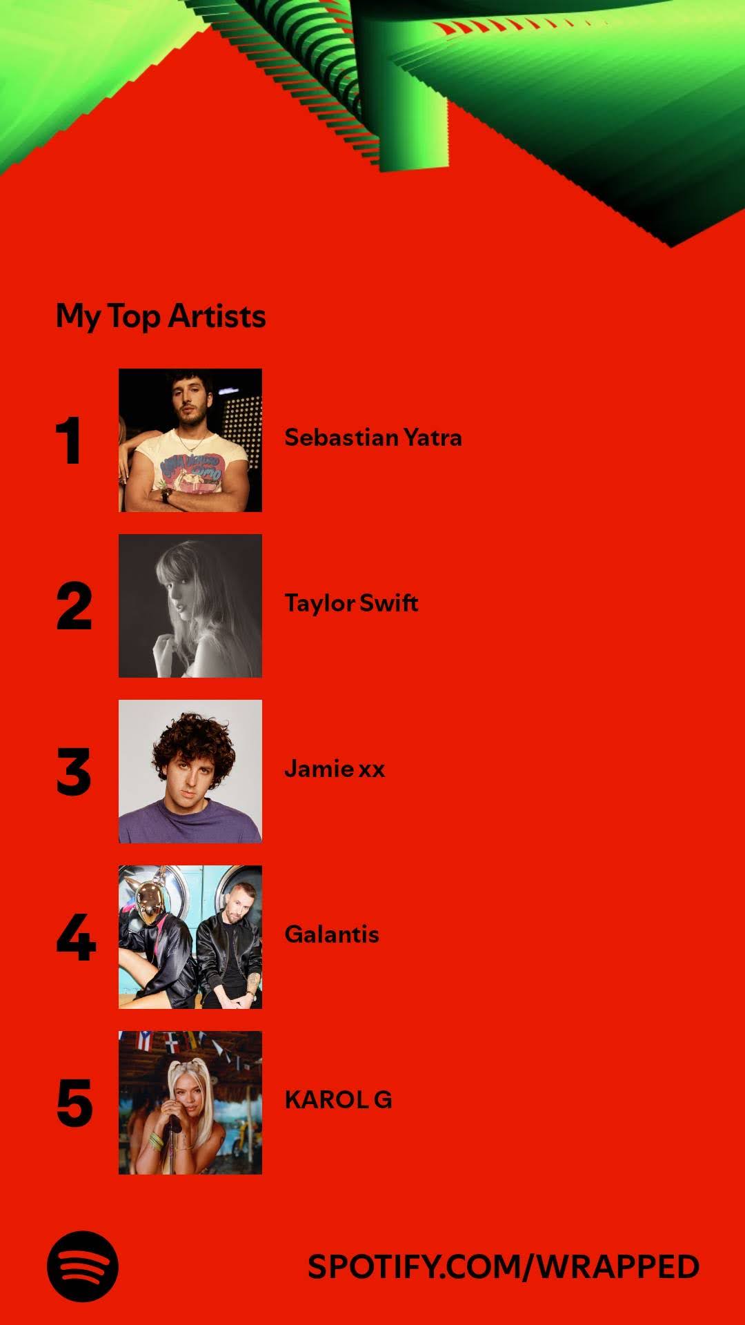 Spotify Wrapped Top Artists