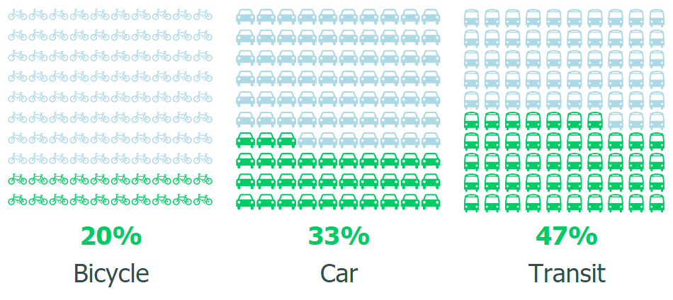 Power BI Waffle Chart examples